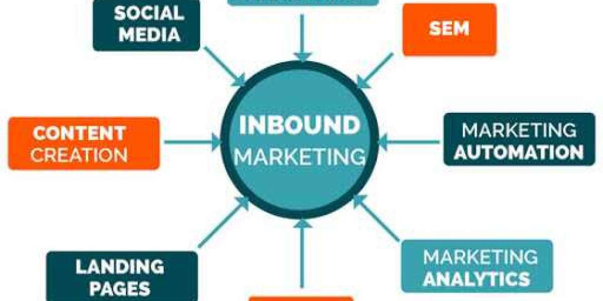 What Is Inbound Marketing?